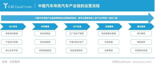 2021中國(guó)汽車(chē)產(chǎn)業(yè)數(shù)字化服務(wù)商研究報(bào)告及Top50榜單深度解讀