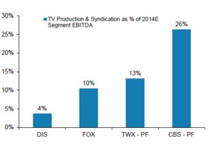 摩根士丹利2016年科技、電信與媒體行業展望及互聯網產品設計開發趨勢