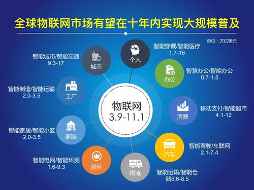 2018中國物聯網報告發布 網絡技術驅動萬億級市場爆發